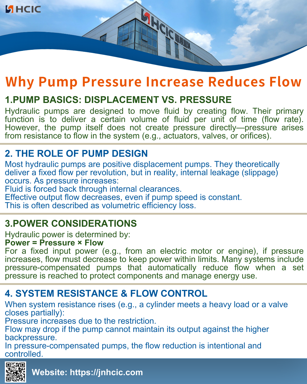 Γιατί η αύξηση της πίεσης της αντλίας μειώνει τη ροή